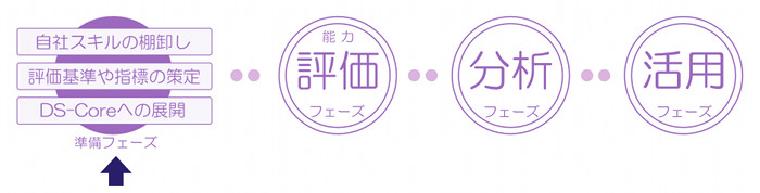 準備フェーズ