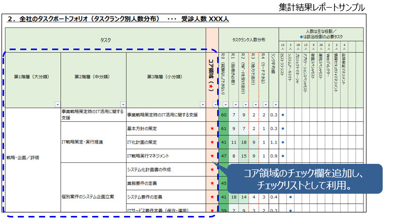 集計結果レポートサンプル